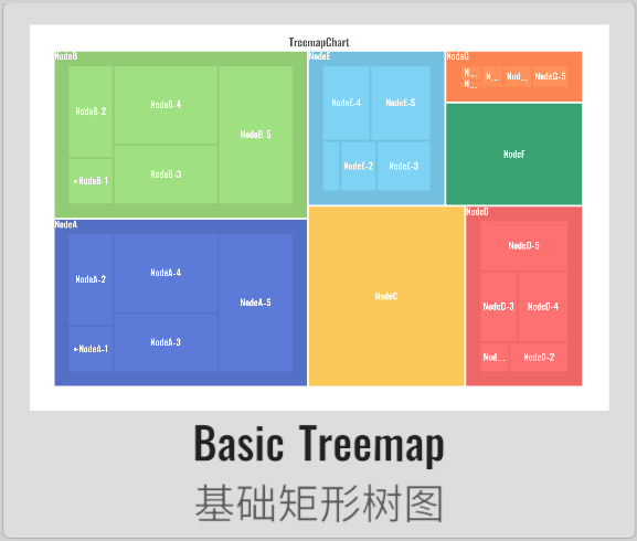 Treemap03