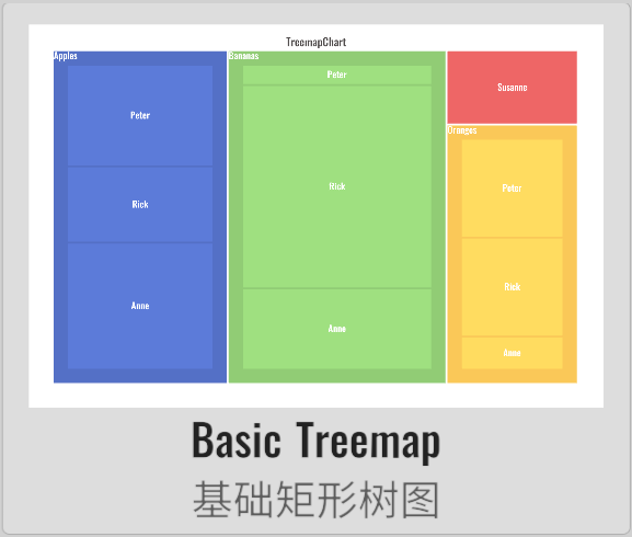 Treemap04