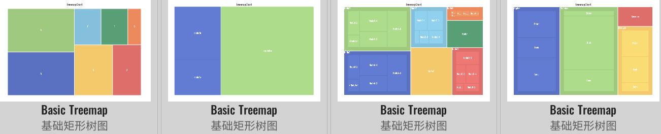 treemap