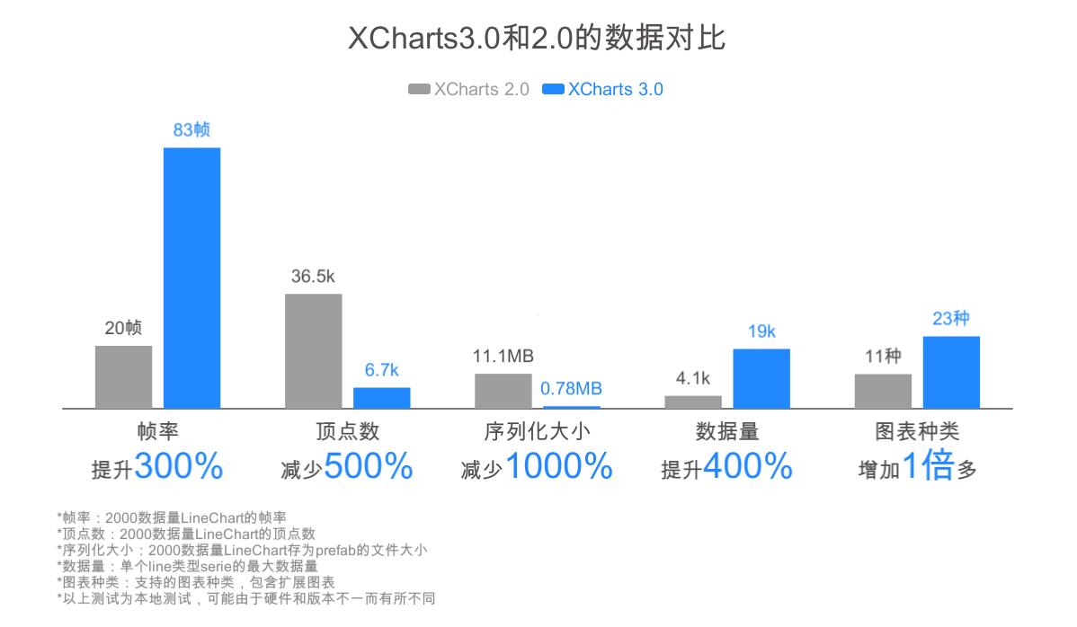 xcharts3.0