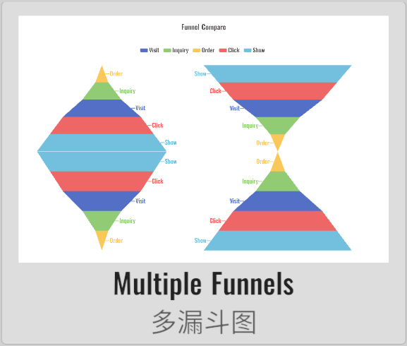 Funnel04