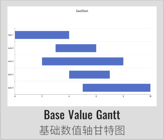 Gantt02