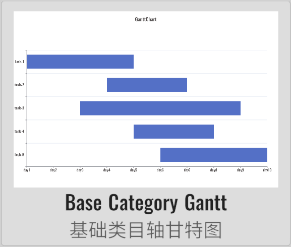 Gantt03