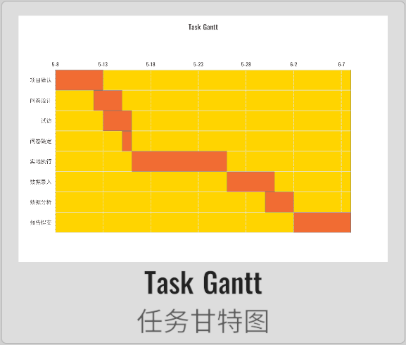 Gantt07