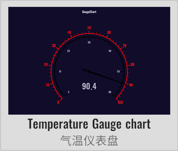 Gauge10