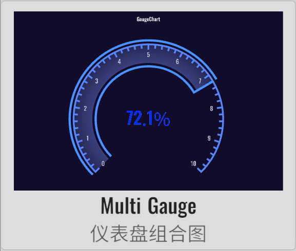 Gauge11