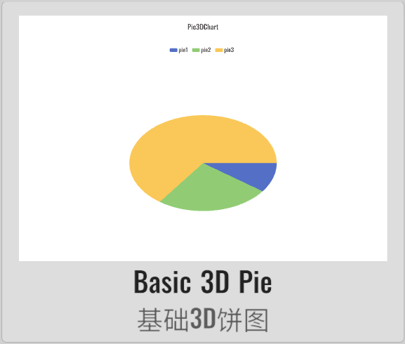 Pie3D03