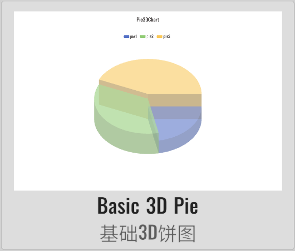 Pie3D05