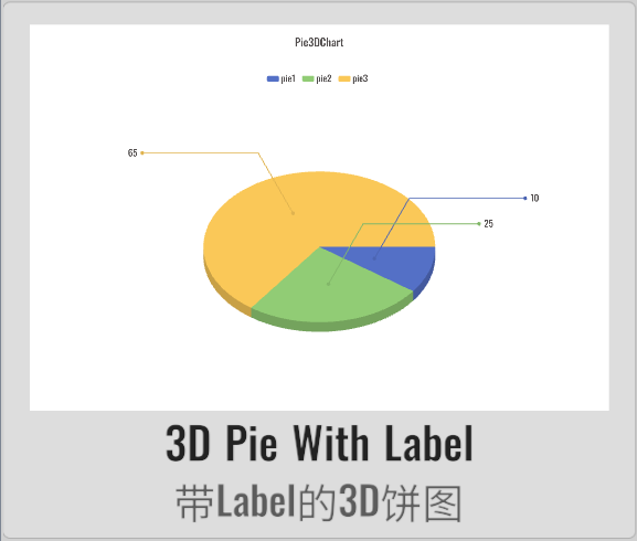 Pie3D06