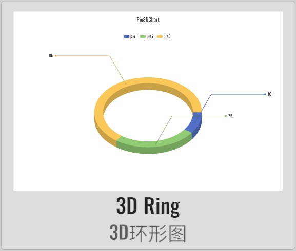 Pie3D07